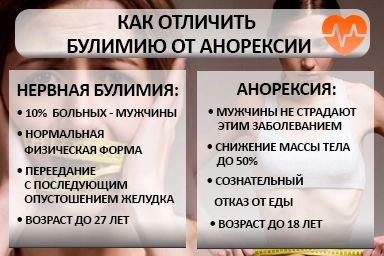 Лечение булимии в Каменке