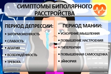 Лечение биполярного расстройства в Каменке