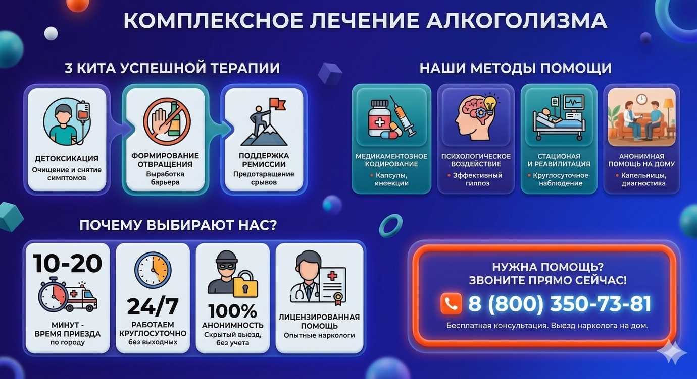 Инфографика о методах лечения алкоголизма в Каменке: детоксикация, кодирование и анонимная помощь на дому от клиники Похмельная служба.